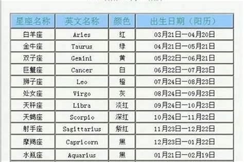 11月30星座|11月30日是什么星座？